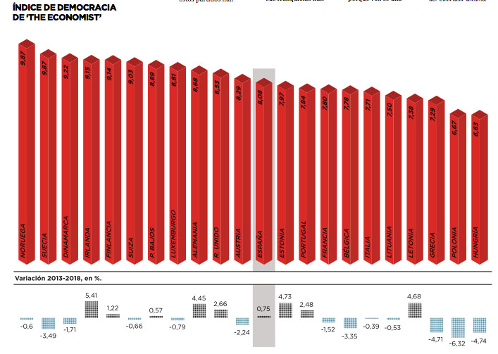¿Somos los españoles tan demócratas como nos pintan?