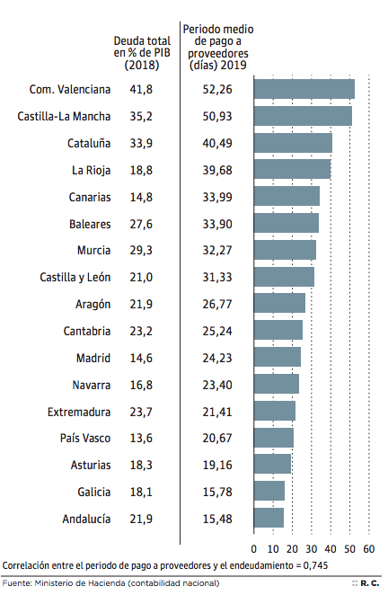 Administraciones morosas