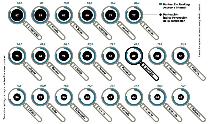 Control a golpe de ratón: ¿nos hace internet más libres?