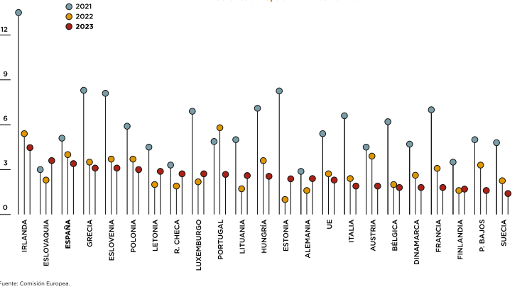 La guerra de Ucrania pone de relieve muchos males de la política energética