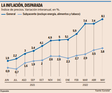 Temor a la recesión en la eurozona