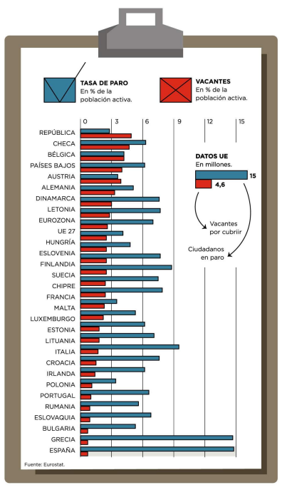 Ranking: vacantes laborales