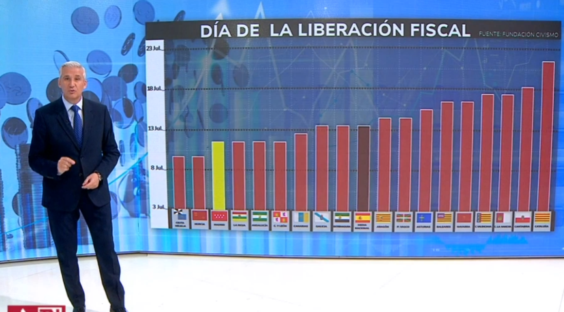 Los españoles trabajan 193 días al año para pagar a Hacienda